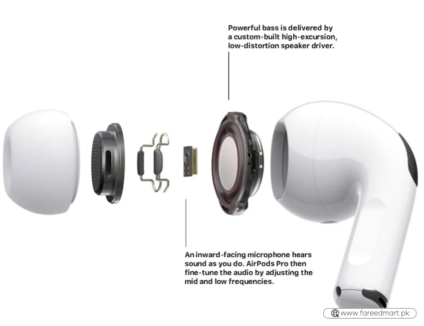 AirPods Pro 2 | Wireless Earbuds with ANC Technology | Super Bass & Bluetooth | Pop-Up Feature