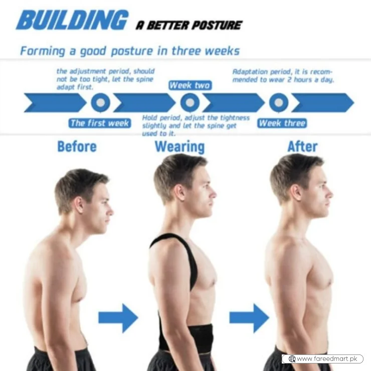 Back Pain Relief Posture Corrector Belt | Adjustable Support for Spine, Shoulder & Lumbar Alignment | XXXL
