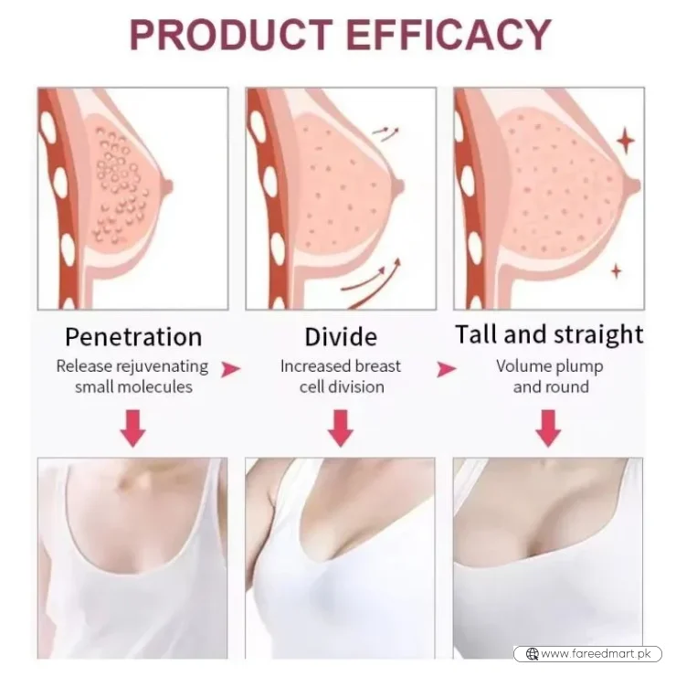 Meizao Papaya Breast Enlarging Cream | Natural Firming & Lifting Formula
